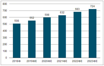 旬阳2023年中国无纺布行业全景图谱